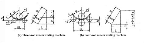 sheet metal rolling formula|plate rolling calculation.